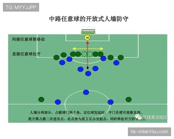 双重触球判罚与后果:何时判定为间接任意球 双重触球判罚与后果:何时判定为间接任意球