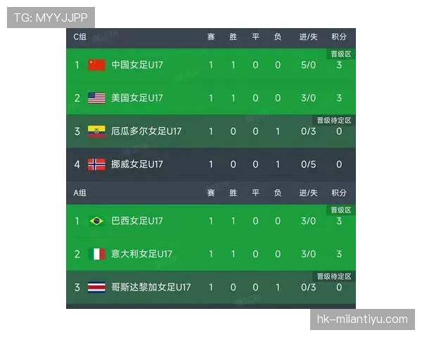 世界杯I组积分榜预测