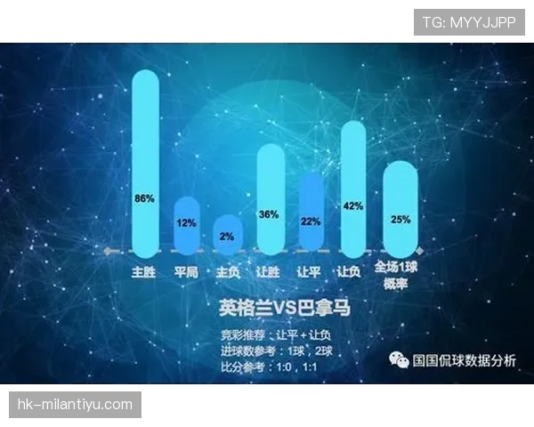 英格兰世界杯积分预测分析